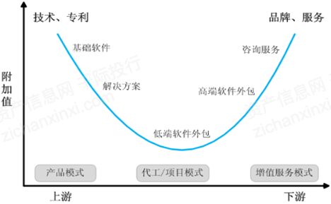 大數(shù)據(jù)、人工智能、物聯(lián)網(wǎng) 技術(shù)服務(wù)背后的行業(yè)全景